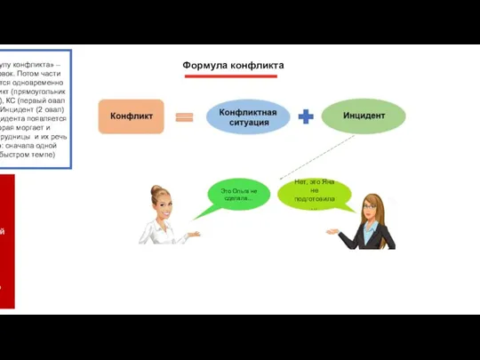 На словах «формулу конфликта» – появляется заголовок. Потом части формулы появляются одновременно