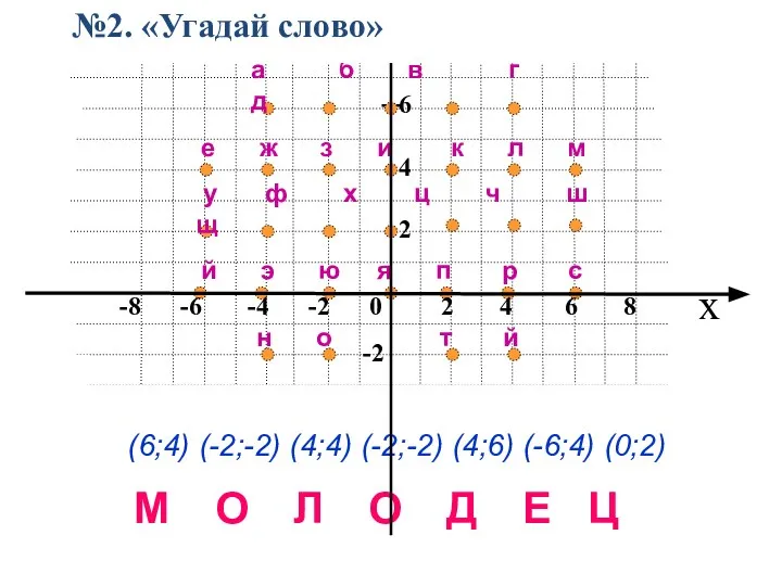 x 8 6 4 2 -2 е ж з и к л