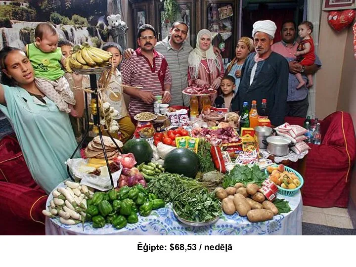 Ēģipte: $68,53 / nedēļā