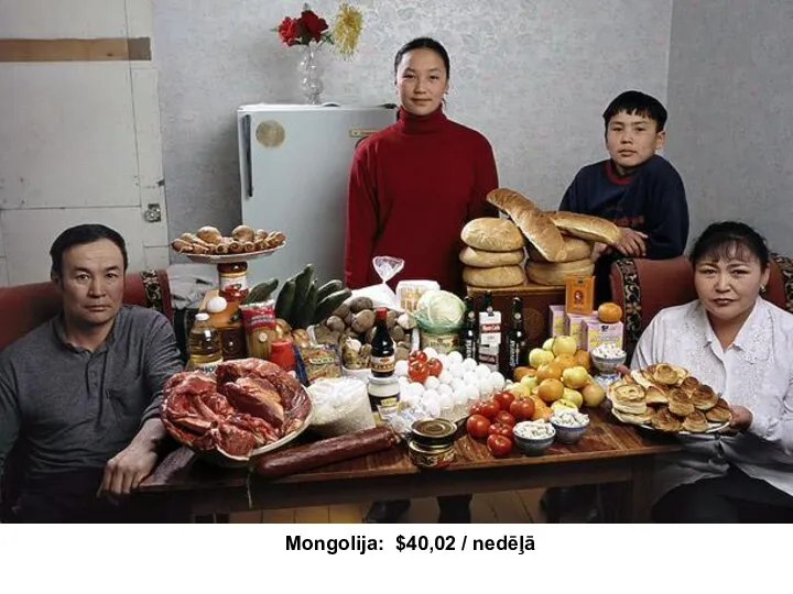Mongolija: $40,02 / nedēļā