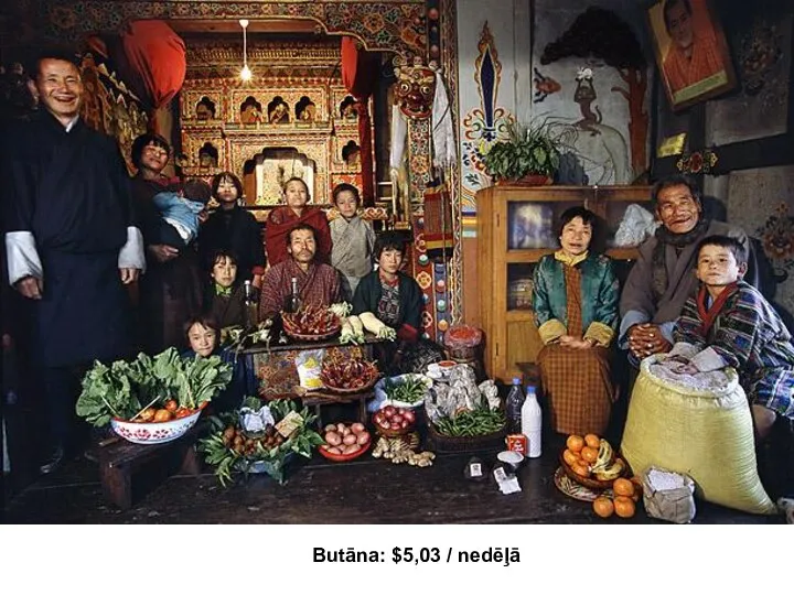 Butāna: $5,03 / nedēļā