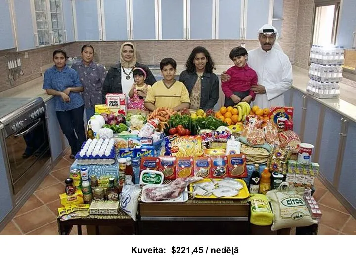 Kuveita: $221,45 / nedēļā