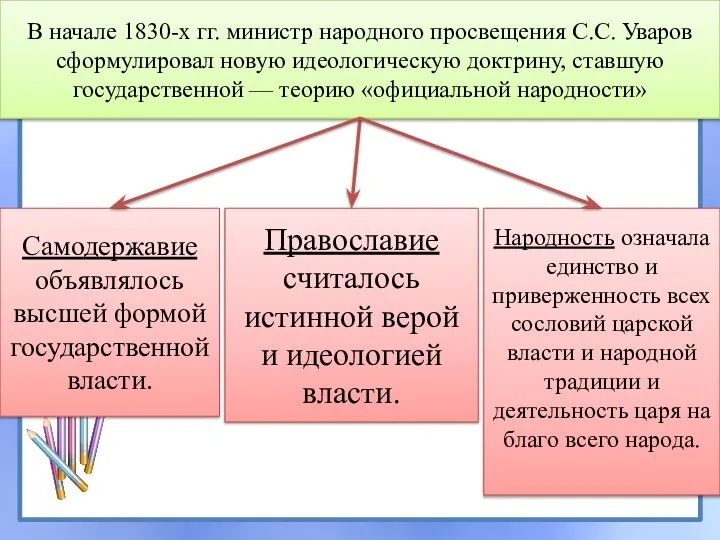 В начале 1830-х гг. министр народного просвещения С.С. Уваров сформулировал новую идеологическую