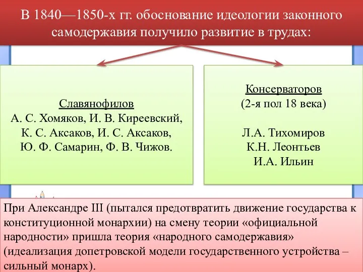 В 1840—1850-х гг. обоснование идеологии законного самодержавия получило развитие в трудах: Славянофилов