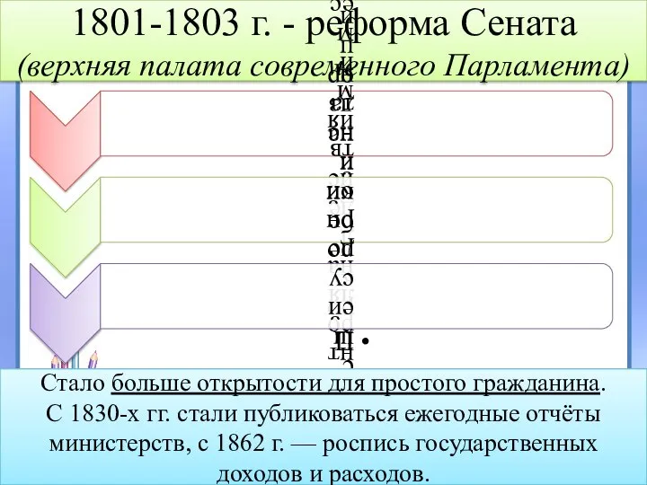 1801-1803 г. - реформа Сената (верхняя палата современного Парламента) Стало больше открытости