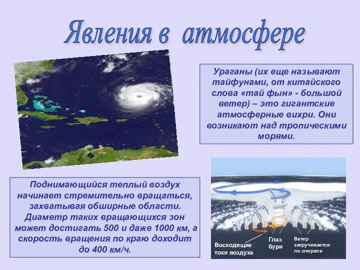 Явления в атмосфере Ураганы (их еще называют тайфунами, от китайского слова «тай