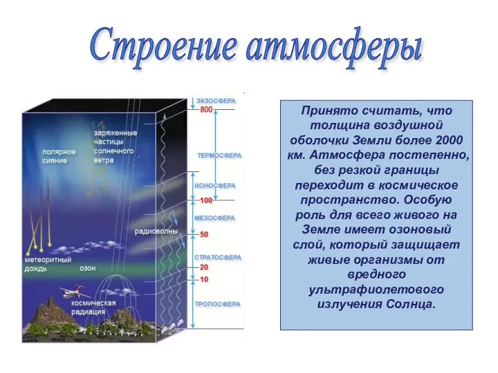 Строение атмосферы Принято считать, что толщина воздушной оболочки Земли более 2000 км.