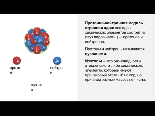 Протонно-нейтронная модель строения ядра: все ядра химических элементов состоят из двух видов