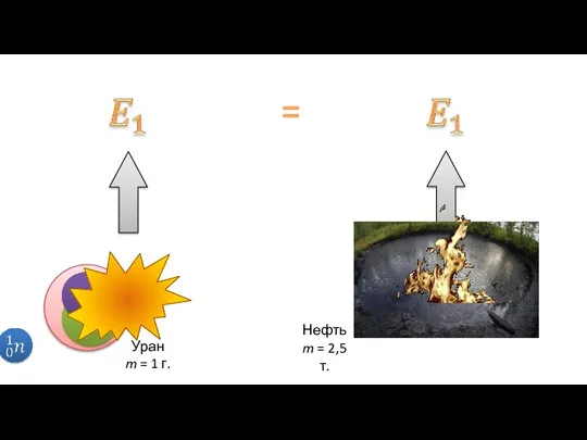 Уран m = 1 г. Нефть m = 2,5 т. =