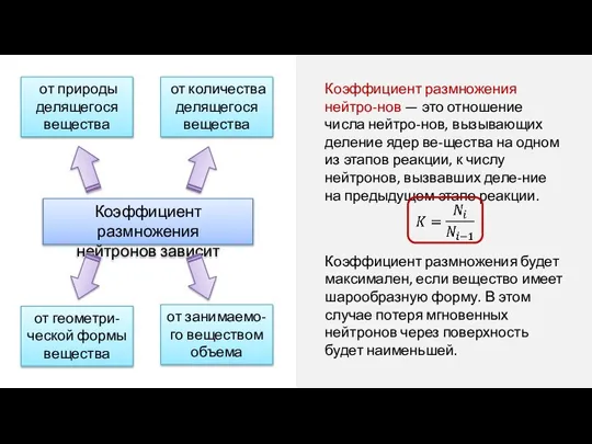 Коэффициент размножения нейтро-нов — это отношение числа нейтро-нов, вызывающих деление ядер ве-щества