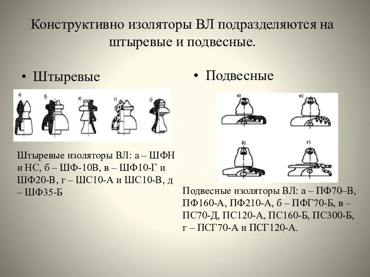 Конструктивно изоляторы ВЛ подразделяются на штыревые и подвесные. Штыревые Подвесные Штыревые изоляторы