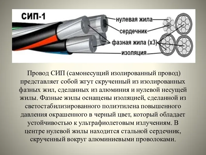 Провод СИП (самонесущий изолированный провод) представляет собой жгут скрученный из изолированных фазных