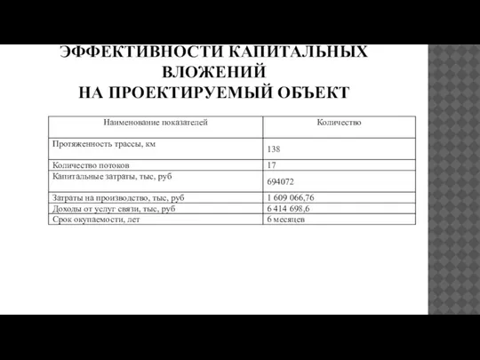 ОЦЕНКА ЭКОНОМИЧЕСКОЙ ЭФФЕКТИВНОСТИ КАПИТАЛЬНЫХ ВЛОЖЕНИЙ НА ПРОЕКТИРУЕМЫЙ ОБЪЕКТ