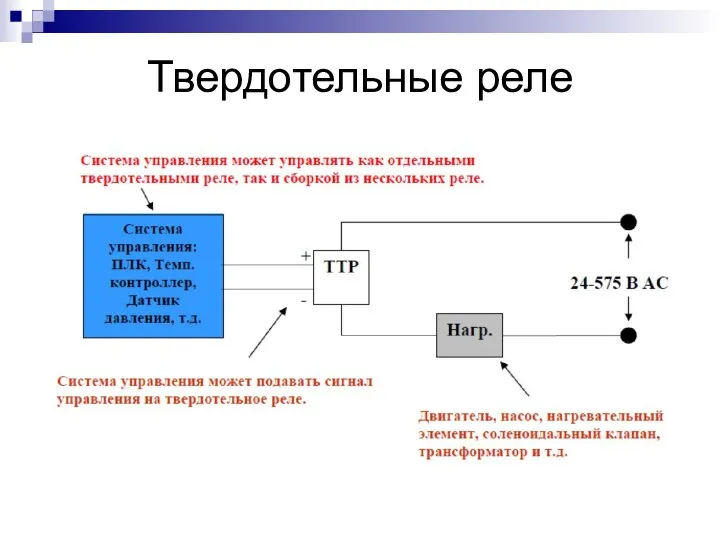 Твердотельные реле