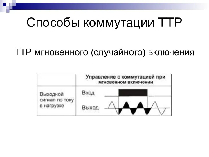 Способы коммутации ТТР ТТР мгновенного (случайного) включения