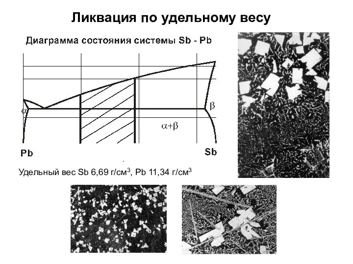 Ликвация по удельному весу Удельный вес Sb 6,69 г/см3, Pb 11,34 г/см3