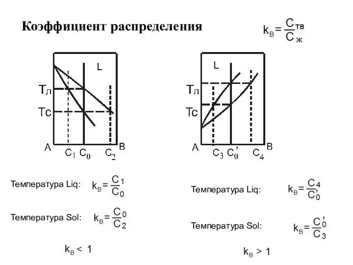 Коэффициент распределения Температура Liq: Температура Sol: Температура Liq: Температура Sol: