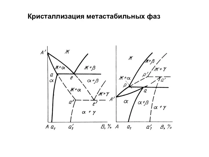 Кристаллизация метастабильных фаз