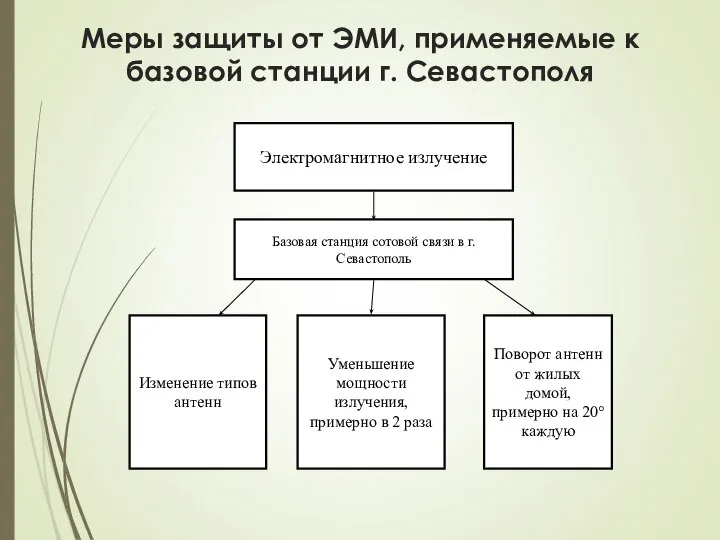Меры защиты от ЭМИ, применяемые к базовой станции г. Севастополя