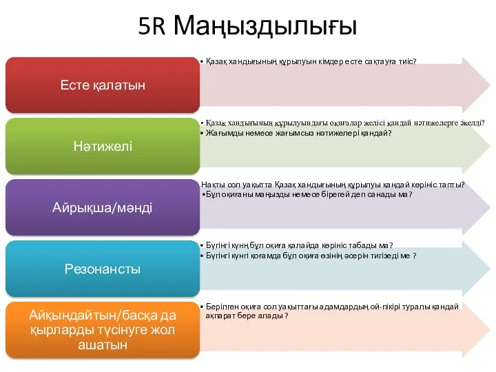 5R Маңыздылығы