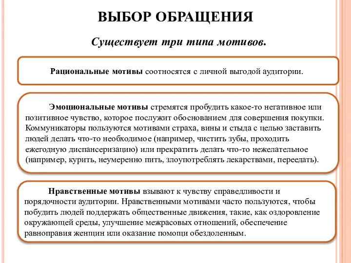 ВЫБОР ОБРАЩЕНИЯ Существует три типа мотивов. Нравственные мотивы взывают к чувству справедливости