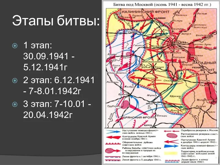 Этапы битвы: 1 этап: 30.09.1941 - 5.12.1941г 2 этап: 6.12.1941 - 7-8.01.1942г