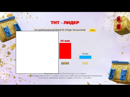 По данным Wordstat.yandex.ru, запросы включают в себя всю телепрограмму телеканалов, в том