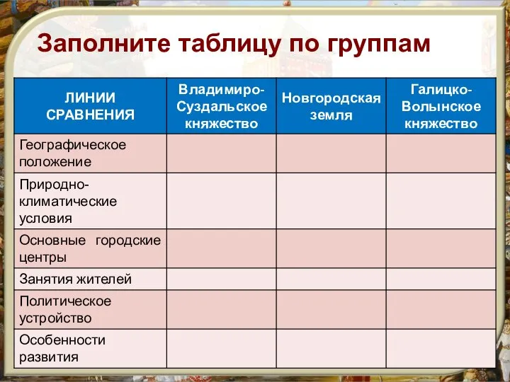 Заполните таблицу по группам