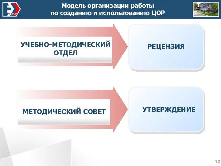 Модель организации работы по созданию и использованию ЦОР ПРЕПОДАВАТЕЛИ УЧЕБНО-МЕТОДИЧЕСКИЙ ОТДЕЛ РЕЦЕНЗИЯ МЕТОДИЧЕСКИЙ СОВЕТ УТВЕРЖДЕНИЕ 10