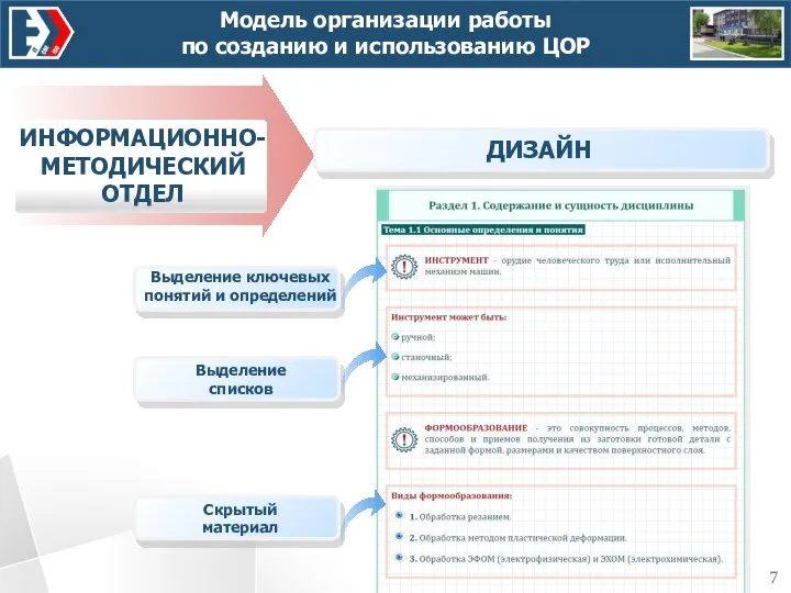 Модель организации работы по созданию и использованию ЦОР ИНФОРМАЦИОННО-МЕТОДИЧЕСКИЙ ОТДЕЛ ДИЗАЙН Выделение