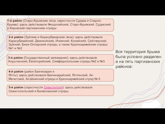 Вся территория Крыма была условно разделена на пять партизанских районов:​ 1-й район