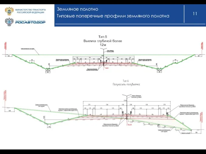 Земляное полотно Типовые поперечные профили земляного полотна Тип 5 Выемка глубиной более 12м