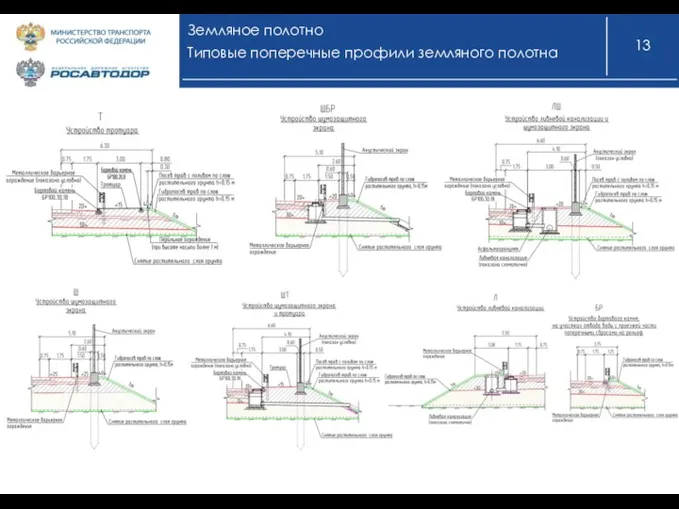 Земляное полотно Типовые поперечные профили земляного полотна
