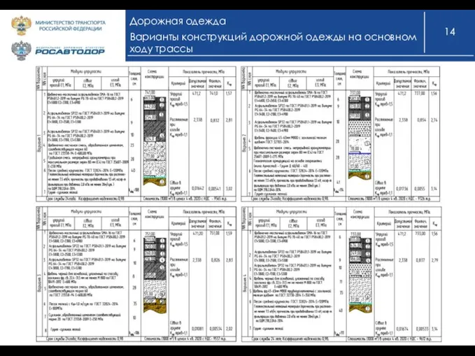 Дорожная одежда Варианты конструкций дорожной одежды на основном ходу трассы