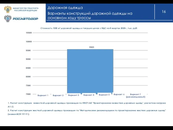 Дорожная одежда Варианты конструкций дорожной одежды на основном ходу трассы 1. Расчет