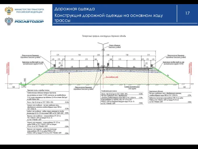 Дорожная одежда Конструкция дорожной одежды на основном ходу трассы