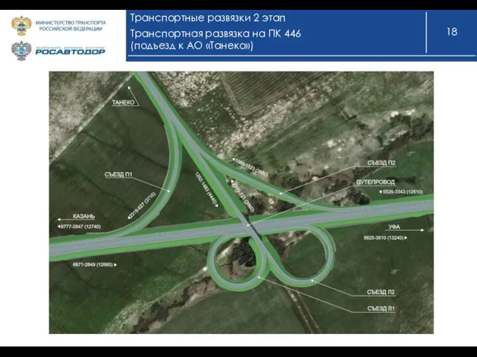 Транспортные развязки 2 этап Транспортная развязка на ПК 446 (подъезд к АО «Танеко»)