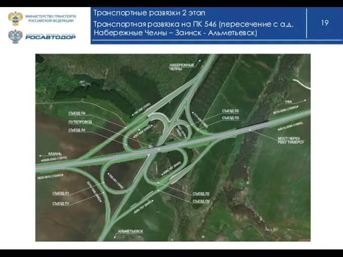 Транспортные развязки 2 этап Транспортная развязка на ПК 546 (пересечение с а.д.