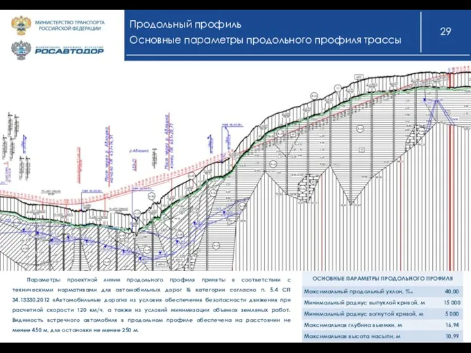 Продольный профиль Основные параметры продольного профиля трассы Параметры проектной линии продольного профиля