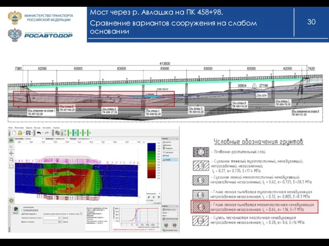 Мост через р. Авлашка на ПК 458+98. Сравнение вариантов сооружения на слабом основании