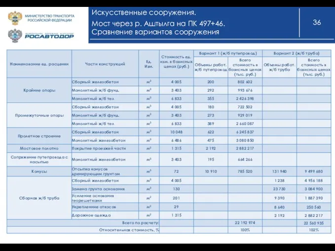 Искусственные сооружения. Мост через р. Аштылга на ПК 497+46. Сравнение вариантов сооружения