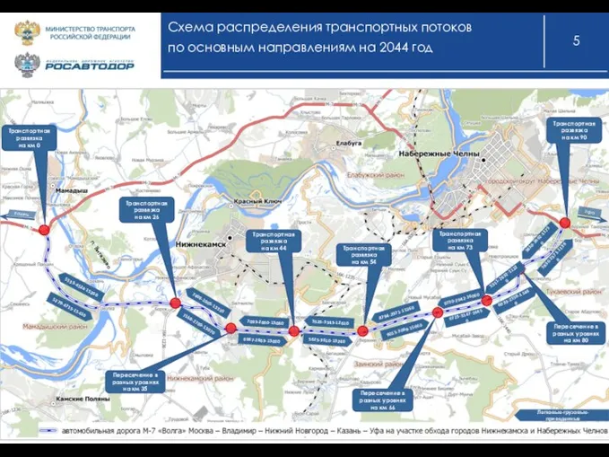 Схема распределения транспортных потоков по основным направлениям на 2044 год п. Витязево