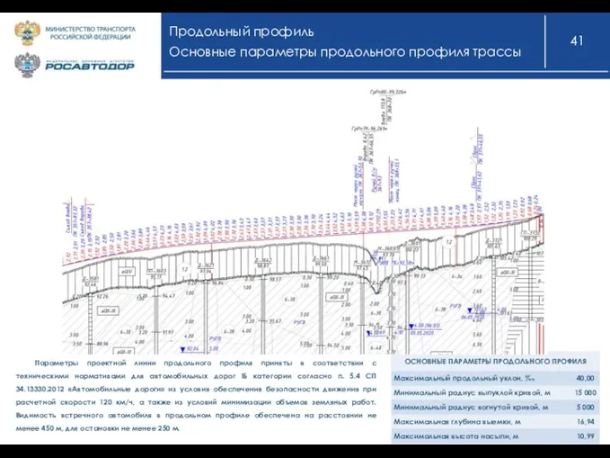 Продольный профиль Основные параметры продольного профиля трассы Параметры проектной линии продольного профиля