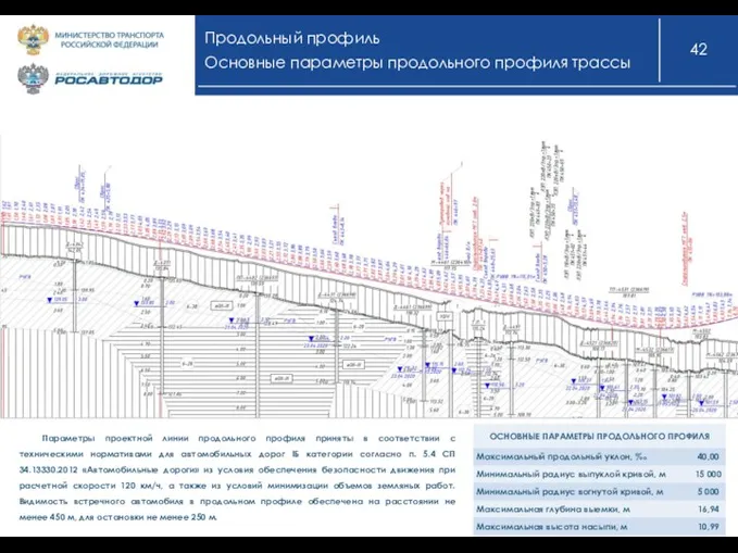 Продольный профиль Основные параметры продольного профиля трассы Параметры проектной линии продольного профиля