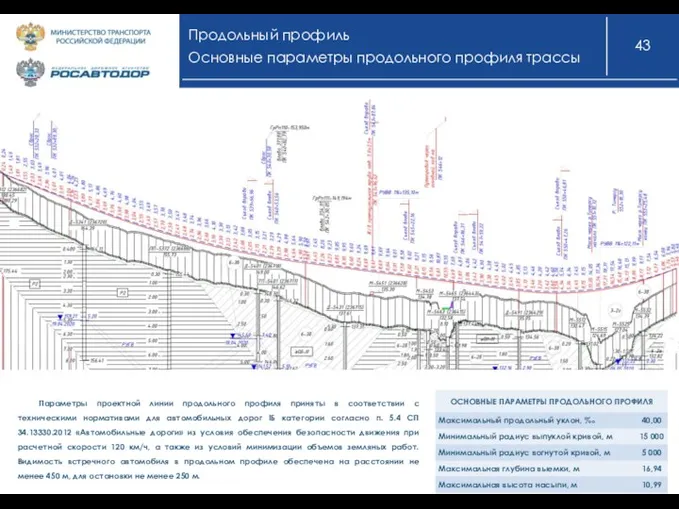 Параметры проектной линии продольного профиля приняты в соответствии с техническими нормативами для