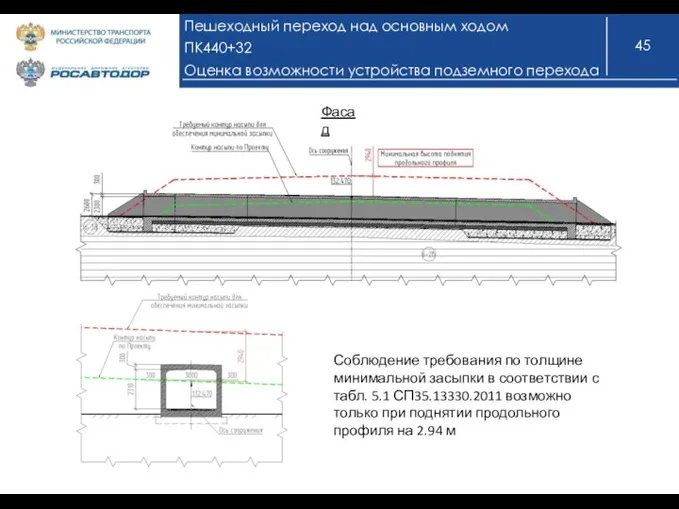 Фасад Соблюдение требования по толщине минимальной засыпки в соответствии с табл. 5.1