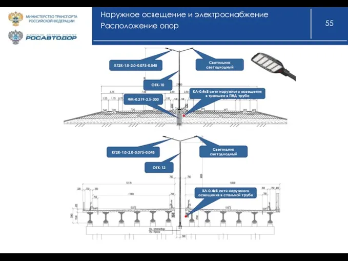 Наружное освещение и электроснабжение Расположение опор ОГК-10 Светильник светодиодный ФМ-0.219-2.5-300 КГ2К-1.0-2.0-0.075-0.048 КЛ-0.4кВ