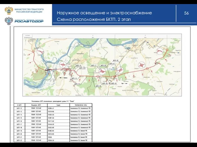 Наружное освещение и электроснабжение Схема расположения БКТП. 2 этап