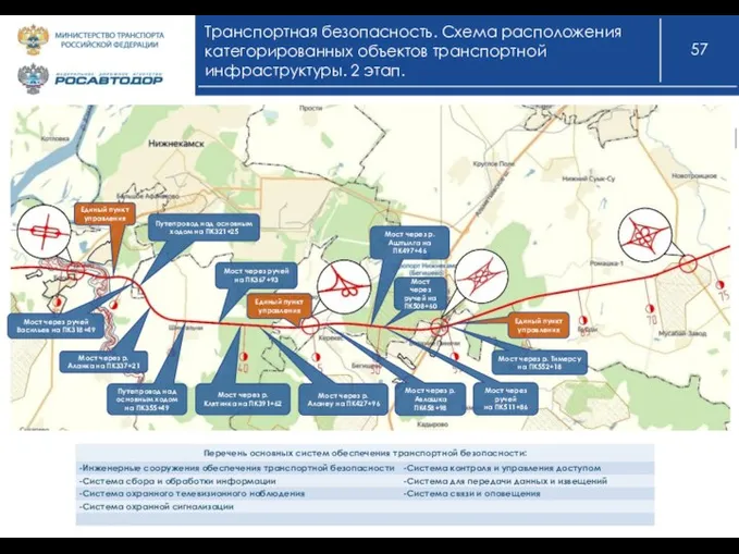 Транспортная безопасность. Схема расположения категорированных объектов транспортной инфраструктуры. 2 этап. Тукаевский район