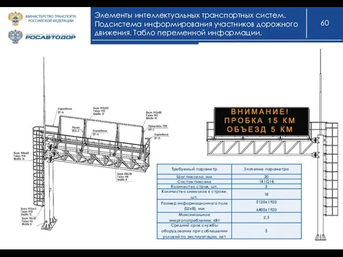 Элементы интеллектуальных транспортных систем. Подсистема информирования участников дорожного движения. Табло переменной информации.